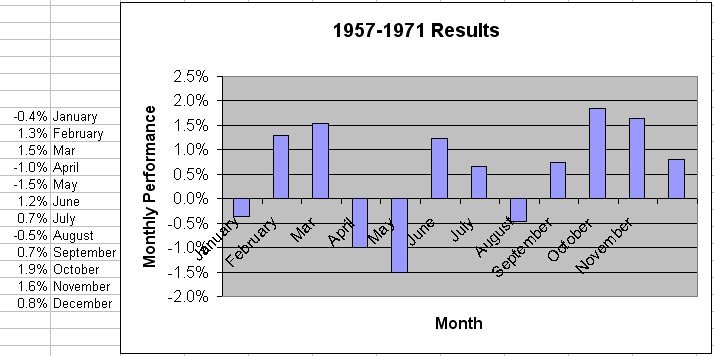 1957-1971 results.jpg