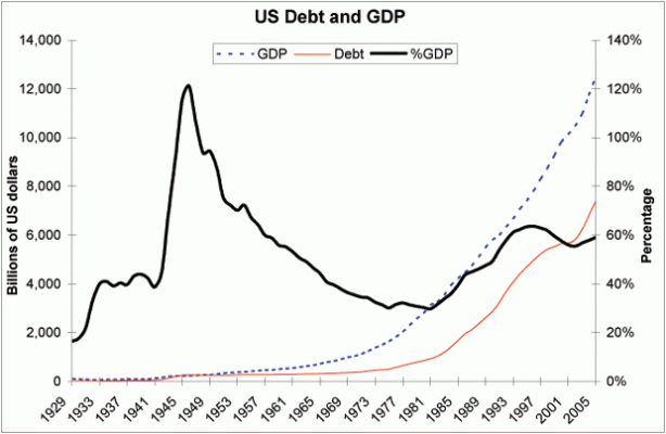 Debt-GDP.gif