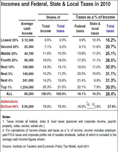 2010 Tax Data.jpg