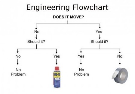 Engineering flowchart.jpg