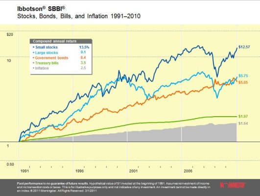 Stocks-Bonds-Bills-and-Inflation.jpg