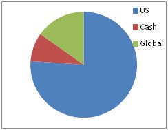 US-Globar Chart 2012.jpg
