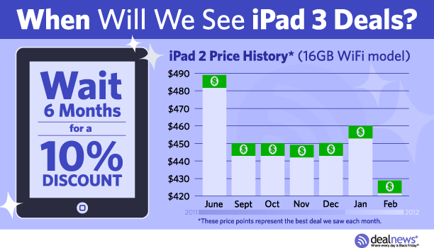 iPad3_Graphic.png