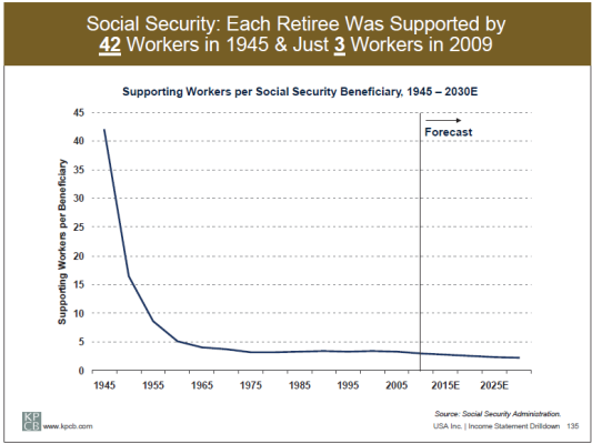 USA%2BINC%2B-%2Bsocial%2Bsecurity%2Bworkers.png