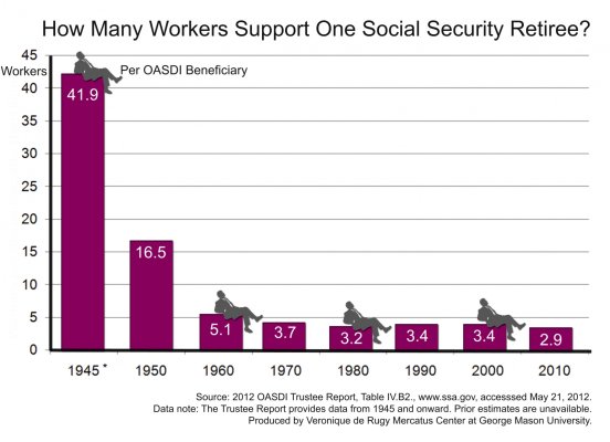 worker-per-beneficiary-chart.jpg