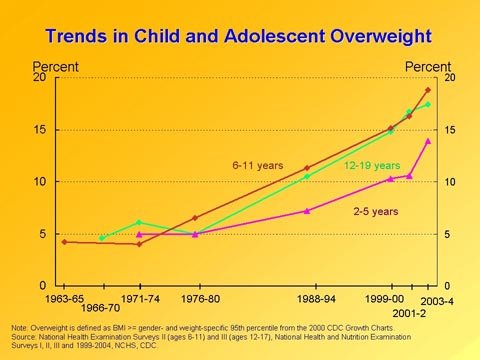 CDC-adolescent-trends.jpg