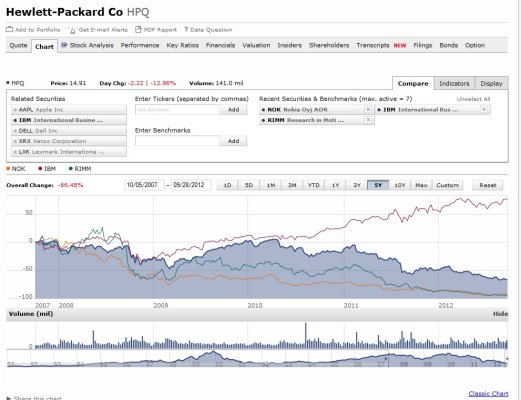 hpq chart 10 3 2012.jpg