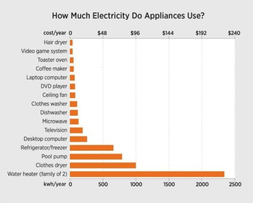 graph_appliance%20electricity.jpg