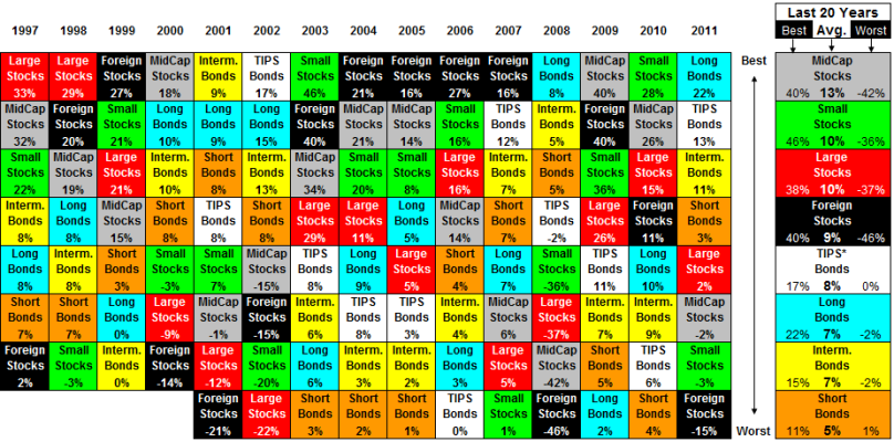 Diversification+Chart+2011c.png