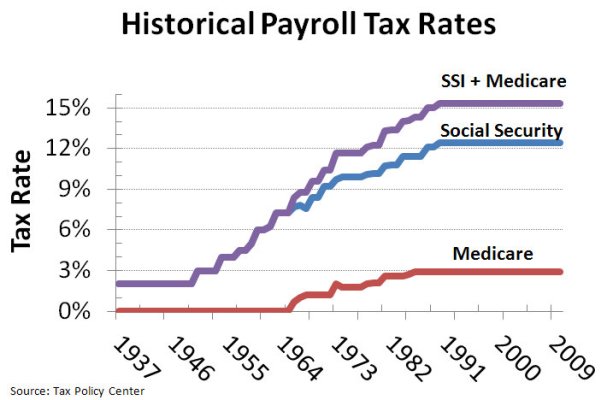 Historical_Payroll_Tax_Rates.jpg