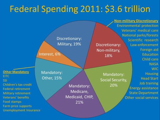 federal-spending.jpg