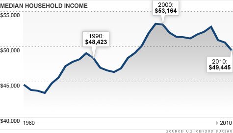 chart-income.top.jpg