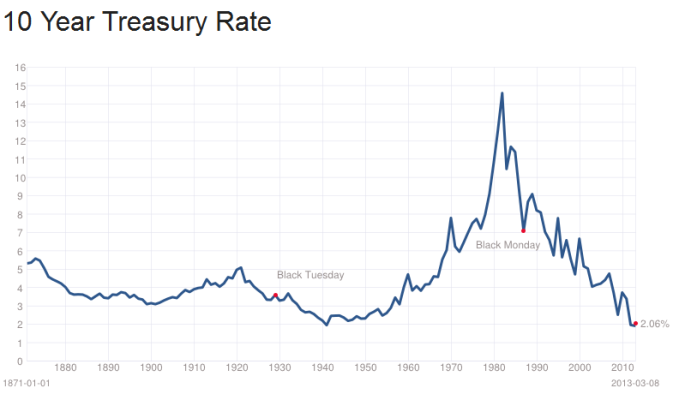 10-year treasury rate.PNG