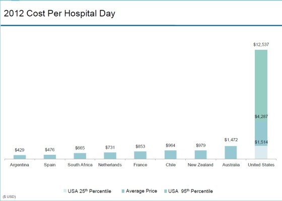 Hospital Cost Comparison.jpg