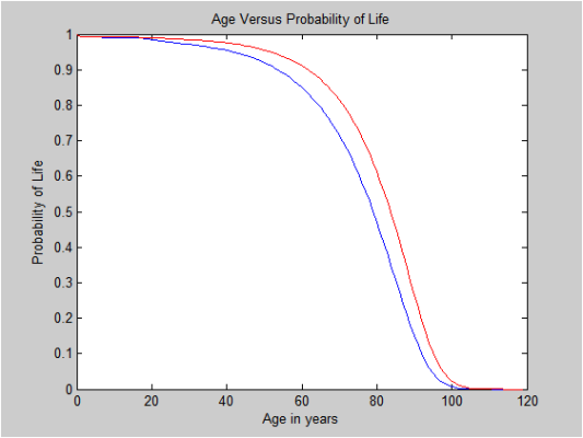 probability_of_living.png