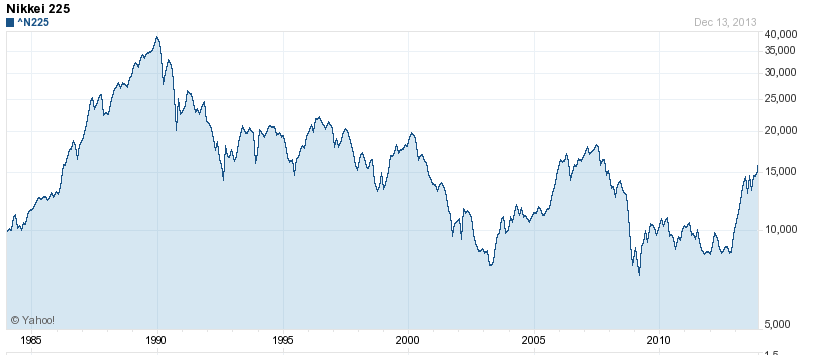 Nikkei Chart.png