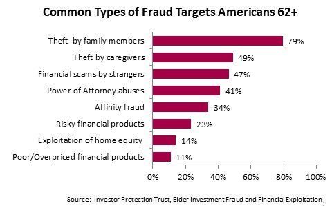 common_types_of_fraud.jpg