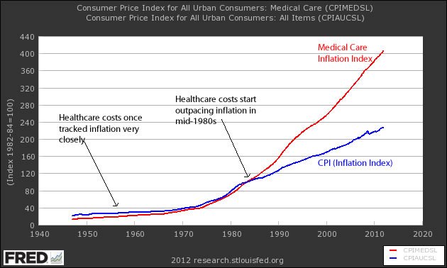 Healthcare-Bubble.jpg