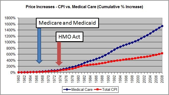 Figure%201_Understanding%20the%20Cause%20of%20Health%20Care%20Inflation.jpg