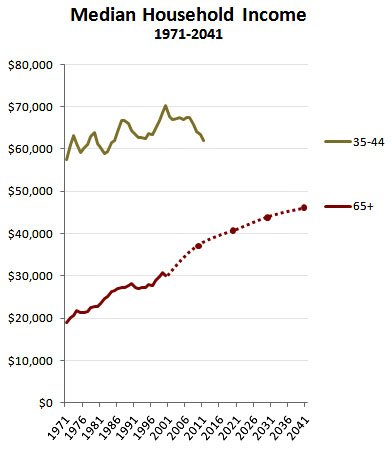blog_retirement_income_projection.jpg