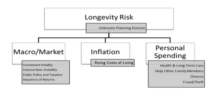 Longevity Risk.jpg