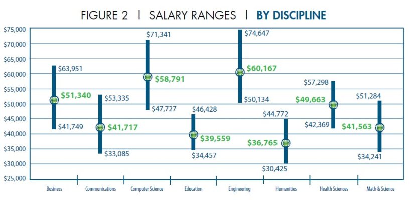 salary ranges by discipline.jpg