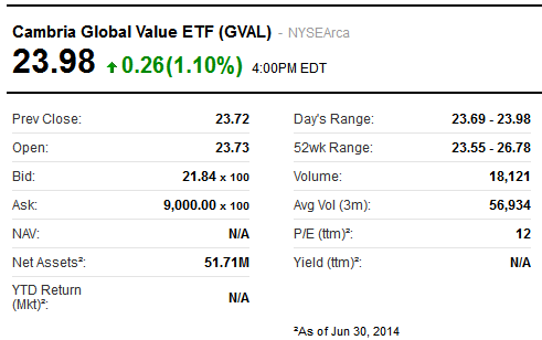 FireShot Screen Capture #003 - 'GVAL_ Summary for Cambria Global Value ETF- Yahoo! Finance' - fi.png