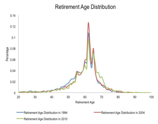 retirement-distribution.jpg