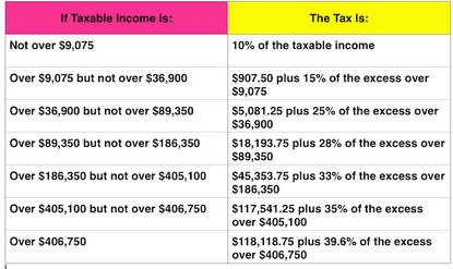 2014 tax tables.jpg