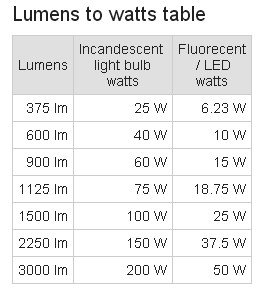 Lumens to Watts.jpg