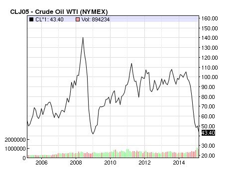 oil prices.jpg