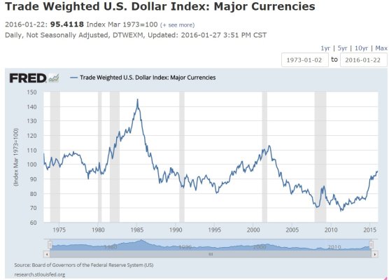US$ graph.jpg