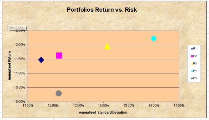 portfolio returns vs risk.JPG