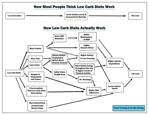 Low Card Diet Graphic.jpg