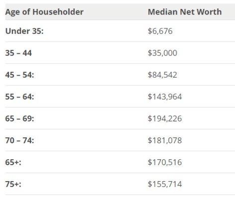 median net worth.jpg