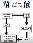 Yankees Flow Chart.jpg