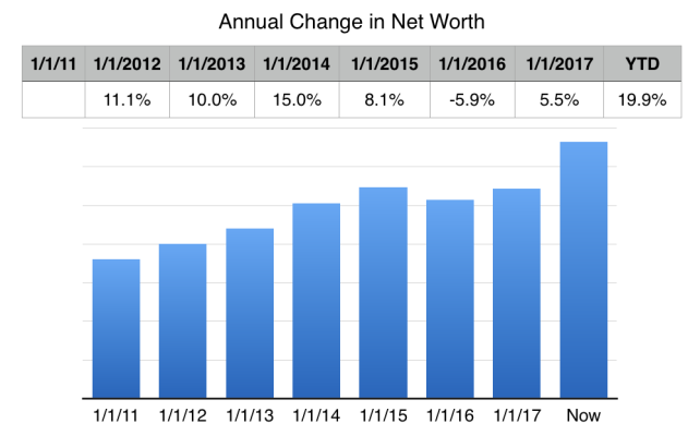 Change in Net Worth.png