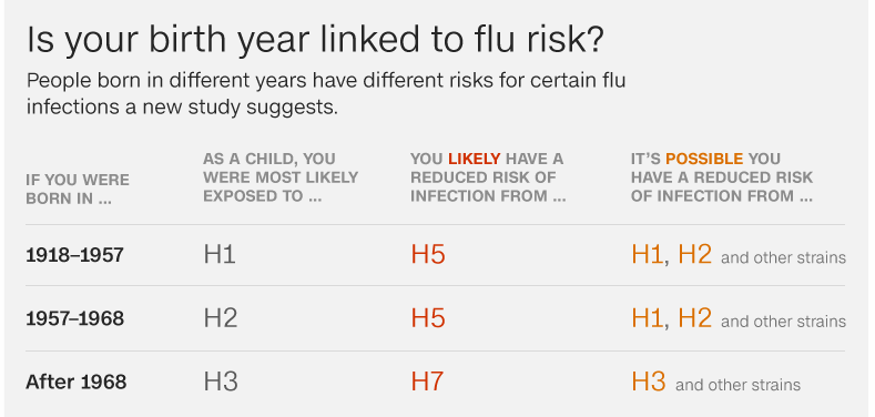 Flu Risk.PNG