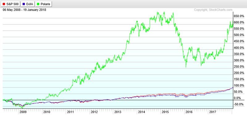 stock-chart-PII.jpg