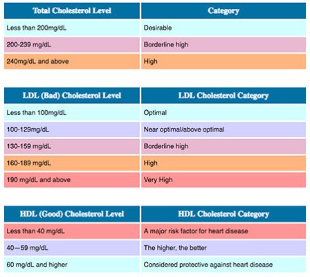 cholesterol-levels-chart.jpg