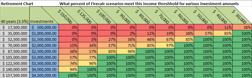 Firecalc Retirement Graph.png