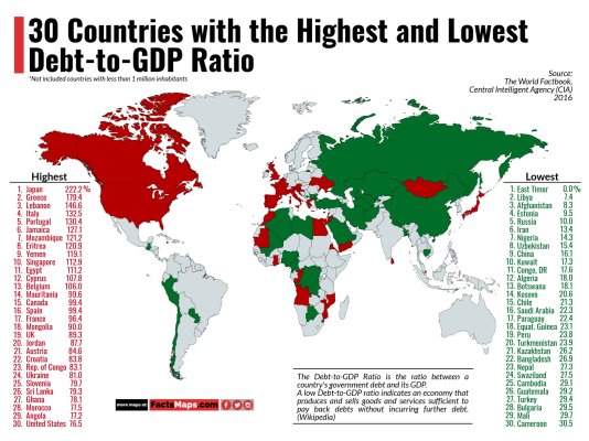30-countries-with-the-highest-lowest-debt-to-gdp-ratio.jpg