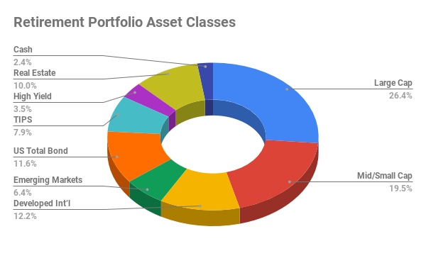 Retirement Portfolio Asset Classes.png