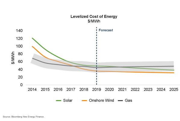 energy cost history.jpg