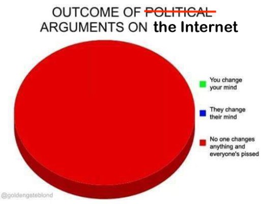 Outcome of arguments on the Internet.jpg