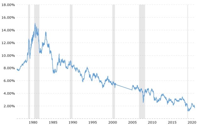 30 Year bond rates.jpg