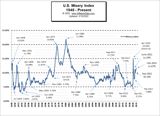 Misery-Index2-3-2022.png