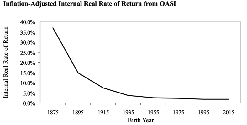real return on oasi.png