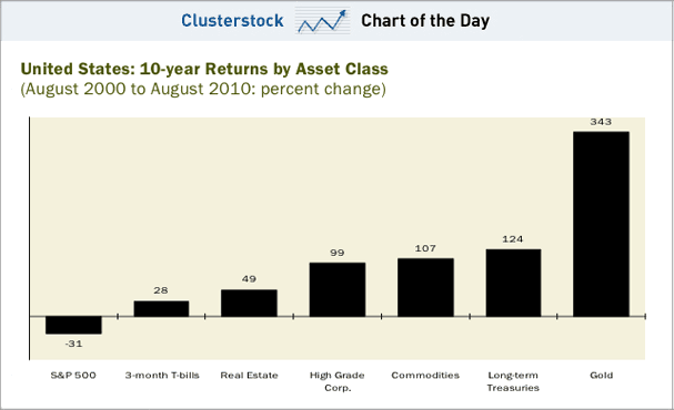 chart-of-the-day-stocks-for-the-long-run-not-so-much.png