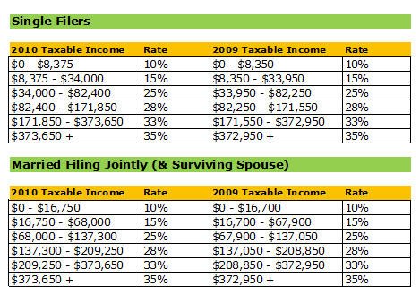 2010-tax-table.jpg